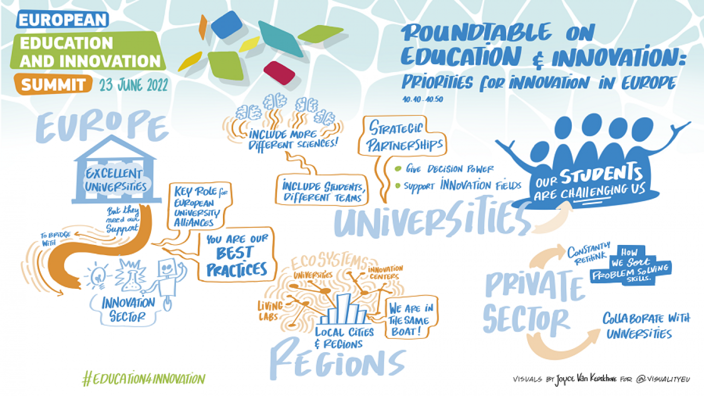 A whiteboard poster made at a roundtable meeting on education and innovation
