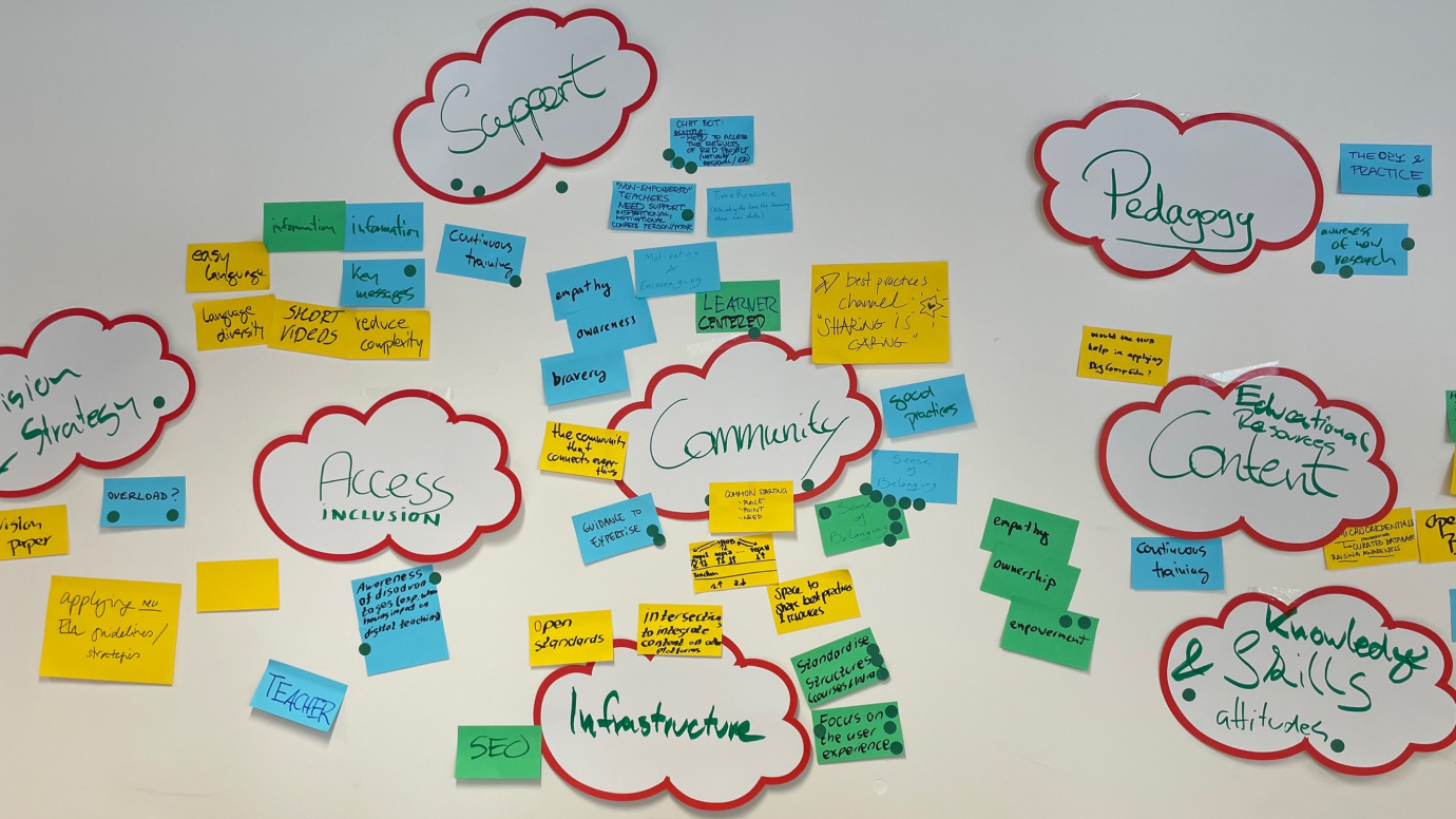 stickers on a whiteboard following a brainstorming session