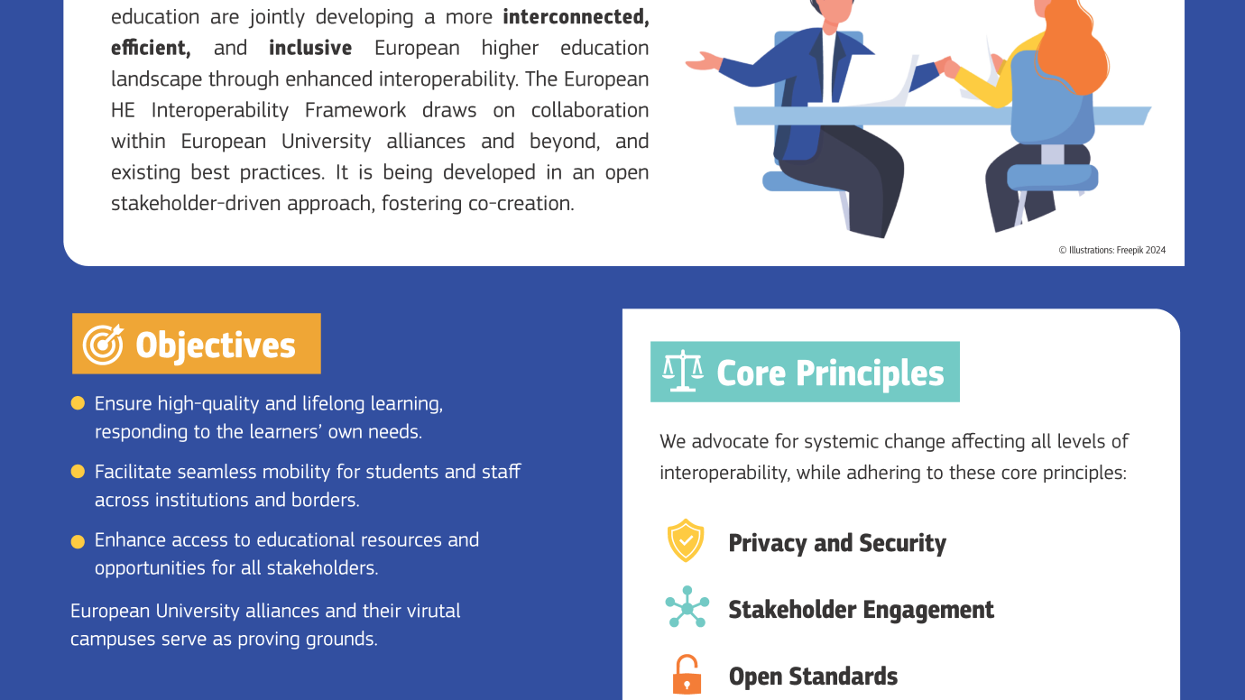 european higher education interoperability framework 